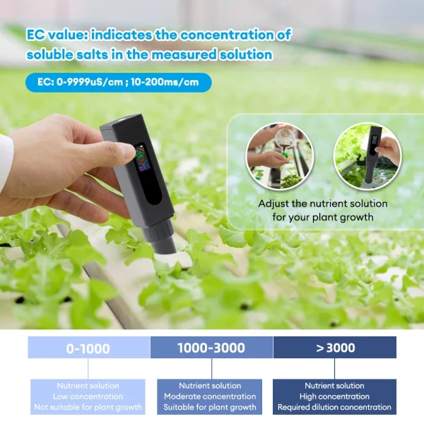 Ultimate Rechargeable Digital Water Purity Tester - Image 4