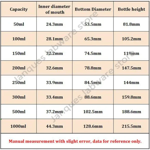 Borosilicate Glass Conical Flasks for Laboratory Experiments (50ml-1000ml) - Image 6